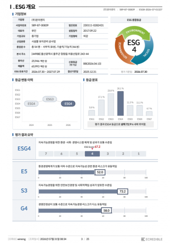 2026 ESG 종합평가서(이크레더블)